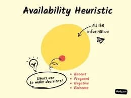 Availability Heuristic — What is it