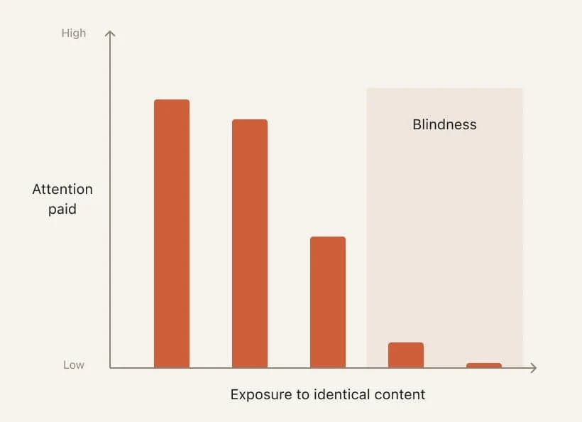 Content Blindness Tip — What is it