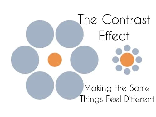 Contrast Effect Tip — What is it