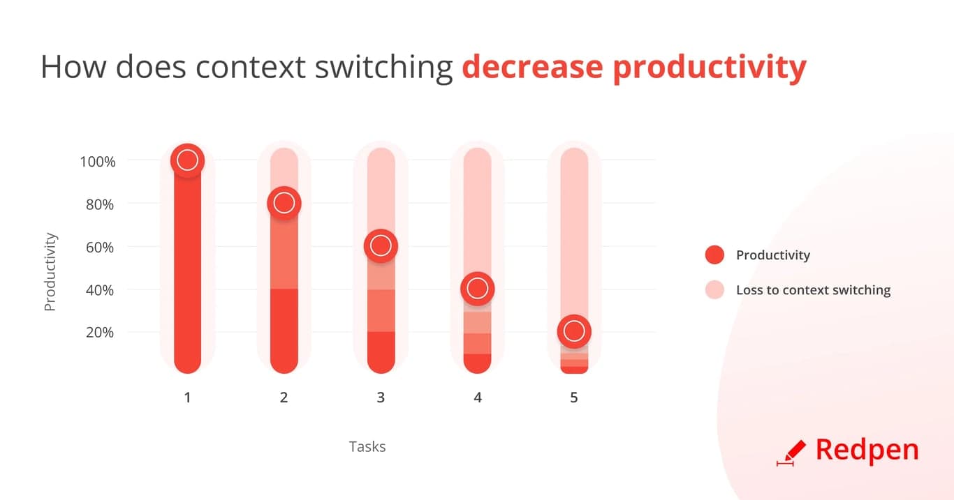 Context Shifting Tip — What is it