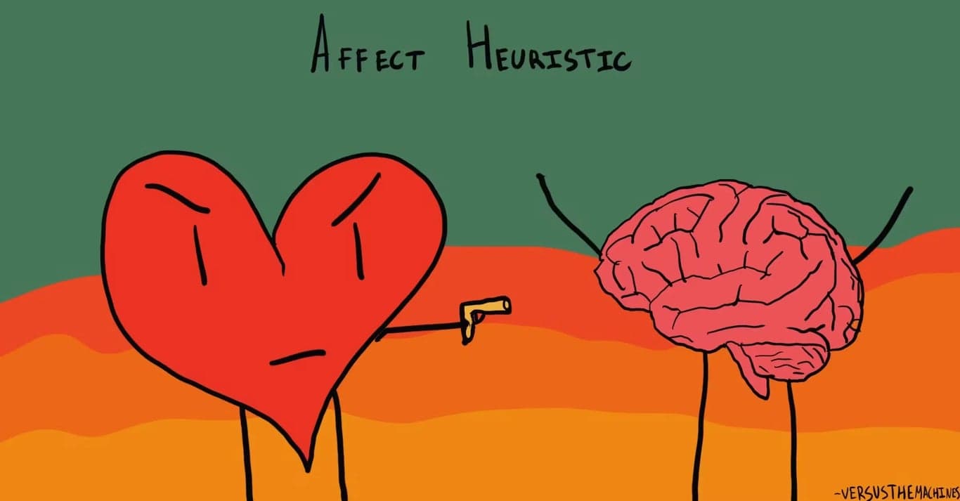 Affect Heuristic — What is it