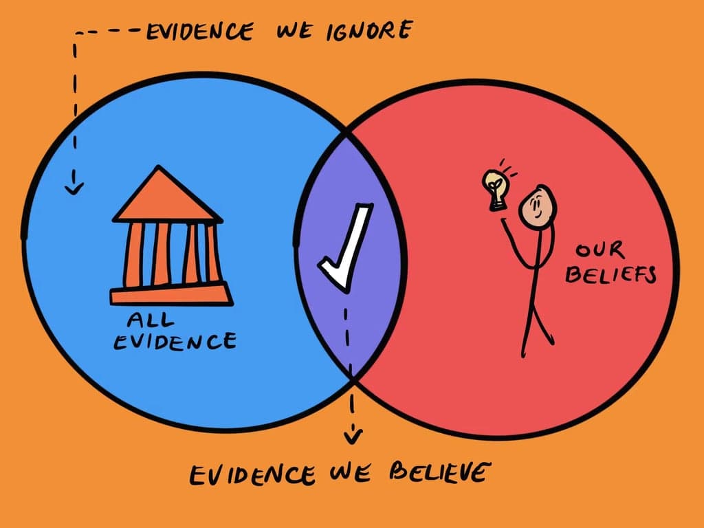 Confirmation Bias Tip — What is it